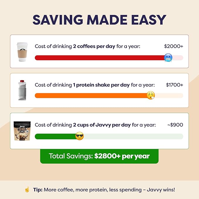 Coconut Mocha Protein Iced Coffee - Premium Whey Protein & Instant Iced Coffees - 100% Natural Cold Brew Coffee - Zero Artificial Flavors & Sweeteners, 80 mg Caffeine, 0g of Sugar, 20 Servings