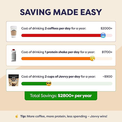 Coconut Mocha Protein Iced Coffee - Premium Whey Protein & Instant Iced Coffees - 100% Natural Cold Brew Coffee - Zero Artificial Flavors & Sweeteners, 80 mg Caffeine, 0g of Sugar, 20 Servings