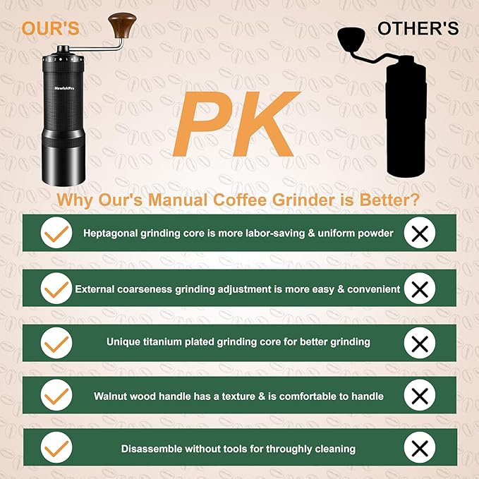 M7 Pro Manual Coffee Grinder,Titanium Coating Conical Burr,Hand Coffee Grinder with External 72 Grinding Scales,All-round Hand Grinder for Pour Over Drip French Press Espresso Cold Brew