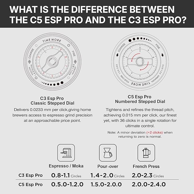 TIMEMORE C5 ESP Pro Manual Coffee Grinder with S2C-042-III Conical Burr, 0.015mm Precision Adjustment, All-Metal Portable Hand Coffee Mill for Espresso/French Press/Pour Over - Black
