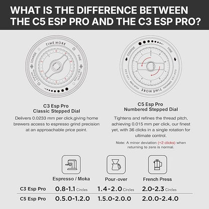 TIMEMORE C5 ESP Pro Manual Coffee Grinder with S2C-042-III Conical Burr, 0.015mm Precision Adjustment, All-Metal Portable Hand Coffee Mill for Espresso/French Press/Pour Over - Black