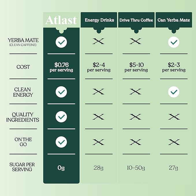 Yerba Mate Instant Tea Powder by Atlast Nutrition- Premium Unroasted, Unflavored, Yerba Mate Instant Tea for a Refreshing and Energizing Experience - 50 Servings