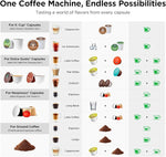 Load image into Gallery viewer, Warriors1 Coffee Maker for Keurig K Cup, Espresso Machine for Nespresso Original, Dolce Gusto Coffee Pods, Ground Coffee, Coffee Machine for Cappuccino &amp; Latte, Programmable, 20 Bar, 28 oz Reservoir