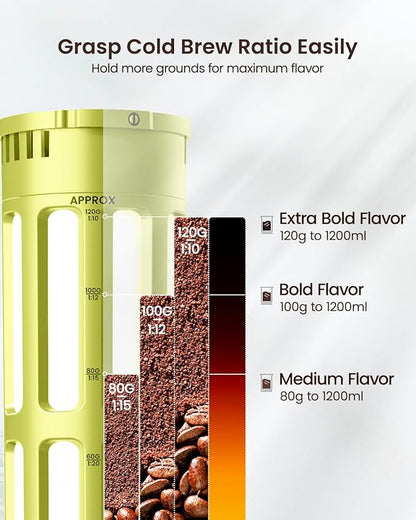 Maestri House Cold Brew Coffee Maker, 40oz Iced Tea and Coffee Maker Brewer Space Saving Tritan Pitcher, 350 Mesh Filter, 100% Leak-Proof