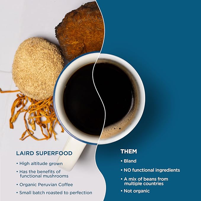 Laird Superfood Peruvian Dark Roast Coffee with Functional Mushrooms, Certified Organic Peruvian Ground Coffee Beans, Gluten-Free, Dairy-Free, Non-GMO, Paleo, Keto Friendly, 12 oz. Bag