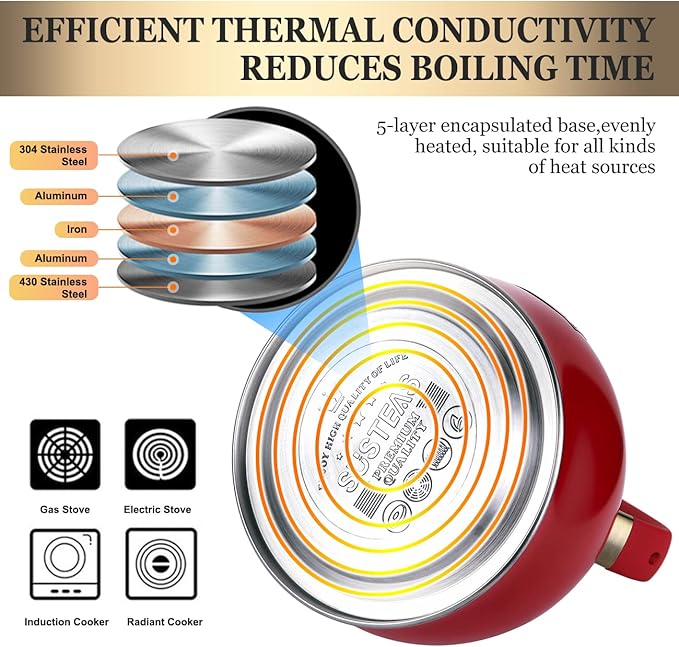 SUSTEAS Stove Top Whistling Tea Kettle - Food Grade Stainless Steel Teakettle Teapot with Cool Touch Ergonomic Handle, With 1 Silicone Pinch Mitt Included, 2.64 Quart(RED)