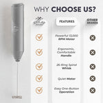 Load image into Gallery viewer, Zulay Kitchen FrothMate Powerful Milk Frother Portable &amp; Compact Handheld Foam Maker Lattes, Cappuccinos (Gray, Froth Mate)