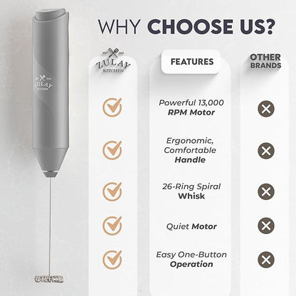Zulay Kitchen FrothMate Powerful Milk Frother Portable & Compact Handheld Foam Maker Lattes, Cappuccinos (Gray, Froth Mate)