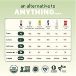 Load image into Gallery viewer, Marquis - Natural Energy Drink - Lemon Lavender - Sugar Free - 0 Calories - 100mg of Organic Plant Based Caffeine - Yerba Mate - Green Tea - Vitamin C &amp; B Vitamins - Vegan - 12 oz Cans - 12 Pack