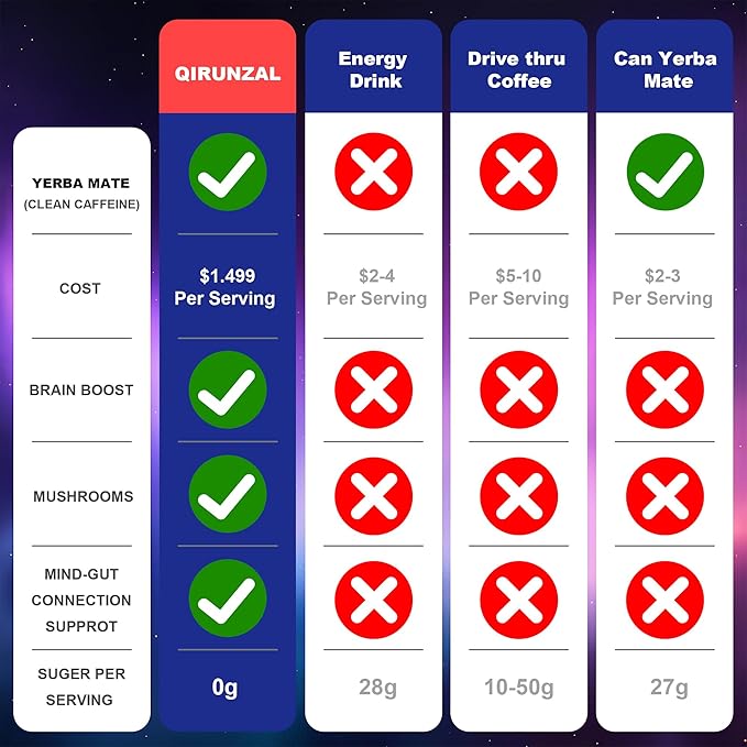 Yerba Mate Sticks Tea Powder - Strawberry Kiwi Single Serve Sticks - Instant Tea Powder On The Go - Nootropic, Prebiotic & Probiotic Mix with Vitamin B3, B6 & B12 - Sugar-Free - 20 Servings