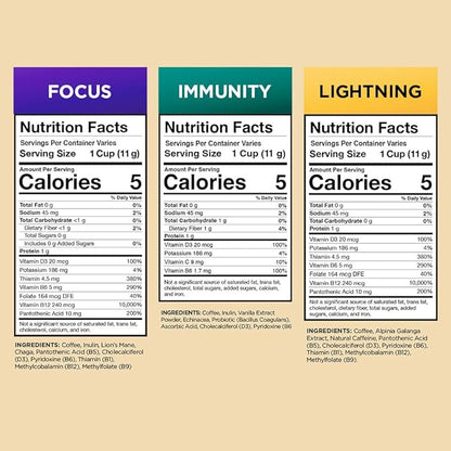 VitaCup Coffee Variety Sampler Pack 40ct. Vitamin & Superfood infused Recyclable Single Serve Pods Compatible with K-Cup Brewers Including Keurig 2.0