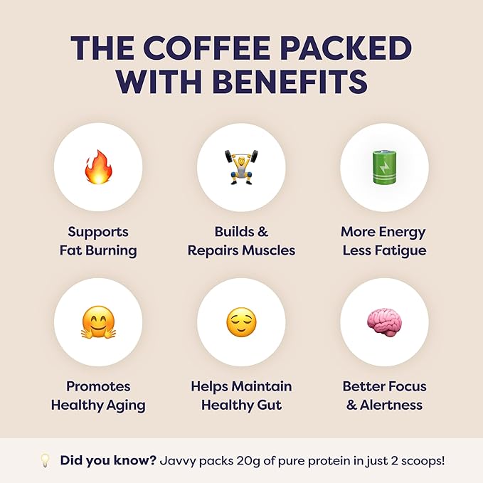 White Chocolate Mocha Protein Iced Coffee - Premium Whey Protein & Instant Iced Coffees - 100% Natural Cold Brew Coffee - Zero Artificial Flavors & Sweeteners, 80 mg Caffeine, 0g of Sugar, 20 Servings