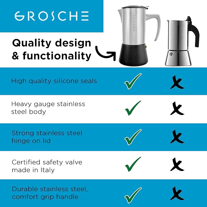 GROSCHE Milano Steel | 10 Espresso Cup | Stovetop Espresso Maker: Stainless Steel Moka Pot for Greca, Induction, Electric & Gas Stoves | Dishwasher Safe Stovetop Espresso Maker Moka Pot