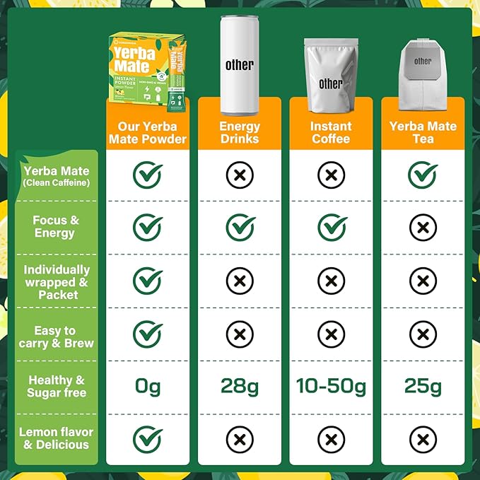 Yerba Mate 4000mg, 10 in 1 Super Yerba Mate Tea Instant Powder - No Sugar, Clean Energy with No Crash, Stay Refreshed and Focused, Gut Health, with Ginseng, Rhodiola, Prebiotic, L-Theanine, 30 Packets