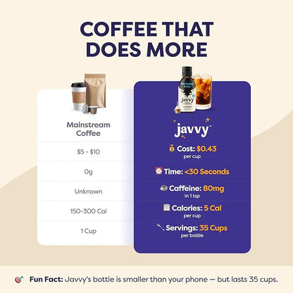 Coffee Concentrate - Limited Release Flavors - Cold Brew Coffee, Perfect for Hot or Iced Instant Coffees, Hot Drinks, Cold Brew Concentrate, 35 Servings - Birthday Cake