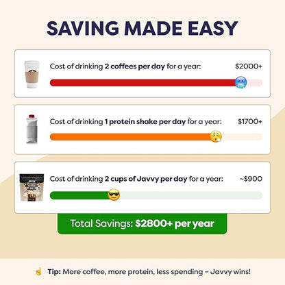 Sugar Cookie Protein Iced Coffee - Premium Whey Protein & Instant Iced Coffees - 100% Natural Cold Brew Coffee - Zero Artificial Flavors & Sweeteners, 80 mg Caffeine, 0g of Sugar, 20 Servings