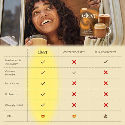 Clevr Blends Mushroom Coffee Latte, Instant Powder with Oat Milk, Lions Mane, Reishi Mushroom, Arabica Coffee Beans Medium Roast Fair Trade, Coconut Cream, Ashwagandha, Serve Hot or Iced, (14 Lattes)