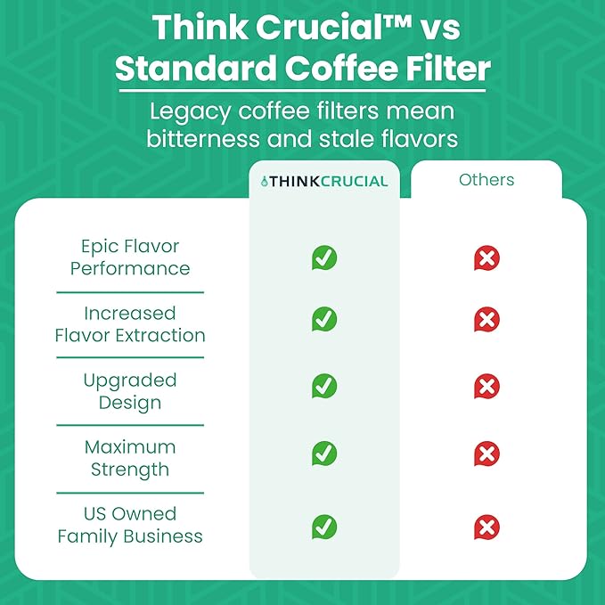 Think Crucial Replacement Strainer Bag Compatible With Toddy« Cold Brew System 5 Gallon Commercial Brewers, Washable & Reusable (1 Pack)