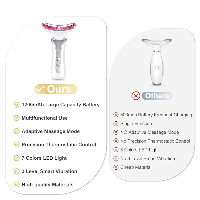 7 in 1 Multifunctional Facial Massager, Red Light Therapy for Face with 7 Modes, Face Lift Device, Portable Facial Massager for Wrinkles,Neck&Skin Care-White