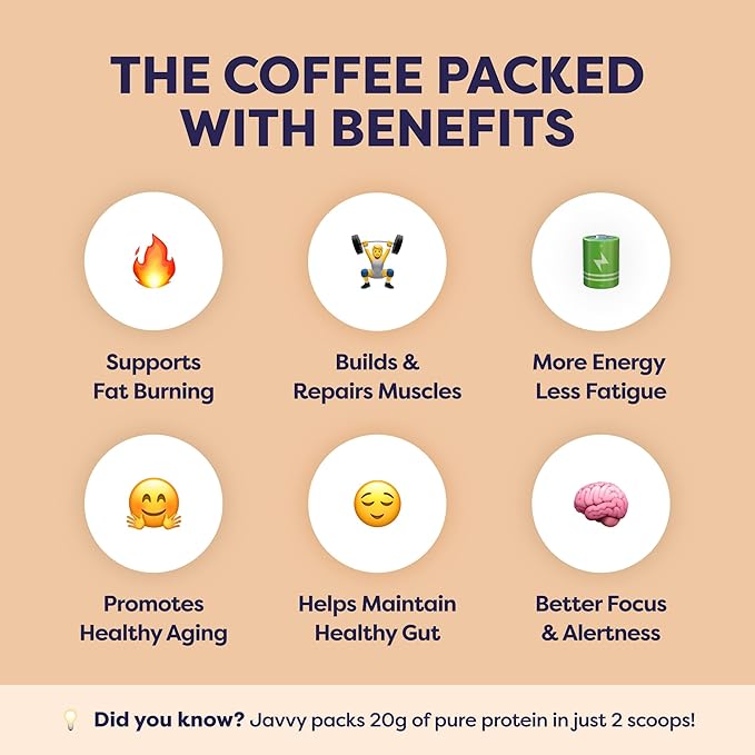 Brownie Batter Protein Iced Coffee - Premium Whey Protein & Instant Iced Coffees - 100% Natural Cold Brew - Zero Artificial Flavors & Sweeteners, 80 mg Caffeine, No Added Sugar, 20 Servings