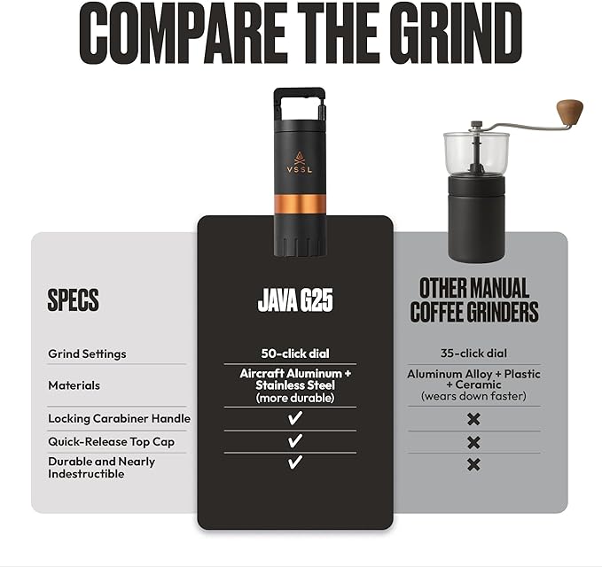 Java G25 Manual Coffee Grinder | Coffee for Camping | Bean Grinder | Travel Pour Over | Stainless Steel Conical Burr | ~ 25 Gram Capacity | Extendable Grind Handle | 50 Grind Settings | Carbon