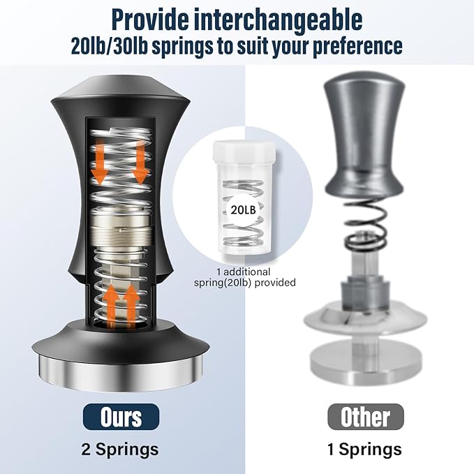 Espresso Tamper 53.3mm with 20lb/30lbs Replacement Springs Tamper Black, Professional Barista Coffee Tamper With 100% Stainless Steel Ripple Base, Compatible with Breville 54mm Portafilter