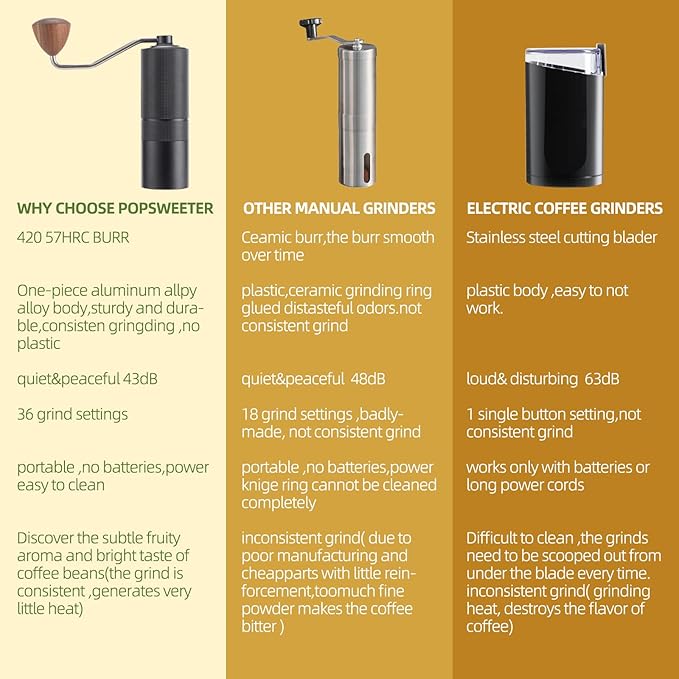 Manual Coffee Bean Grinder,Popsweeter C38 hand coffee grinder with Stainless Steel Conical Grinding Burr for Espresso,Pour Over,FrenchPress,Moka,Americano, for Office Home Traveling Camping