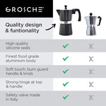 Load image into Gallery viewer, GROSCHE Milano Stovetop Espresso Maker Moka pot 12 espresso Cup - 23.6 fl oz, Black, Cuban Coffee Maker Stove top coffee maker Moka Italian espresso greca coffee maker brewer percolator