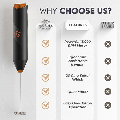 Zulay Kitchen FrothMate Powerful Milk Frother Portable & Compact Handheld Foam Maker Lattes, Cappuccinos (Black with Copper, Froth Mate)