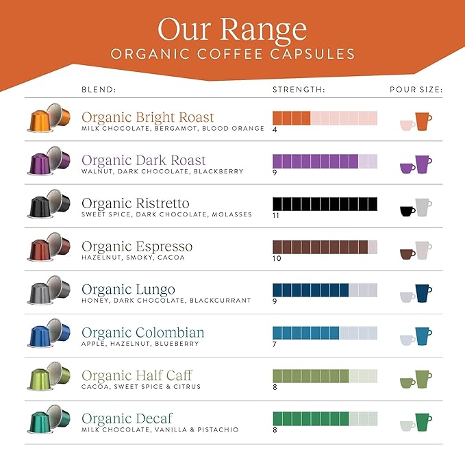 Cru Kafe Bright Roast USDA Organic Espresso Coffee Capsules (50 Pods) Fairtrade Coffee Pods Compatible with Nespresso Original Line and Pixie Machines