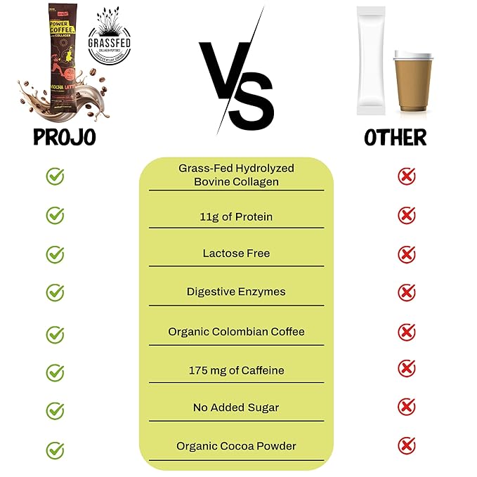 Projo* Power Coffee – Instant Coffee with 11g Protein – Grass-Fed Hydrolyzed Bovine Collagen & 175mg Caffeine – Mocha Latte Flavor – Organic – Energy Support – 12 Single-Serve Packets