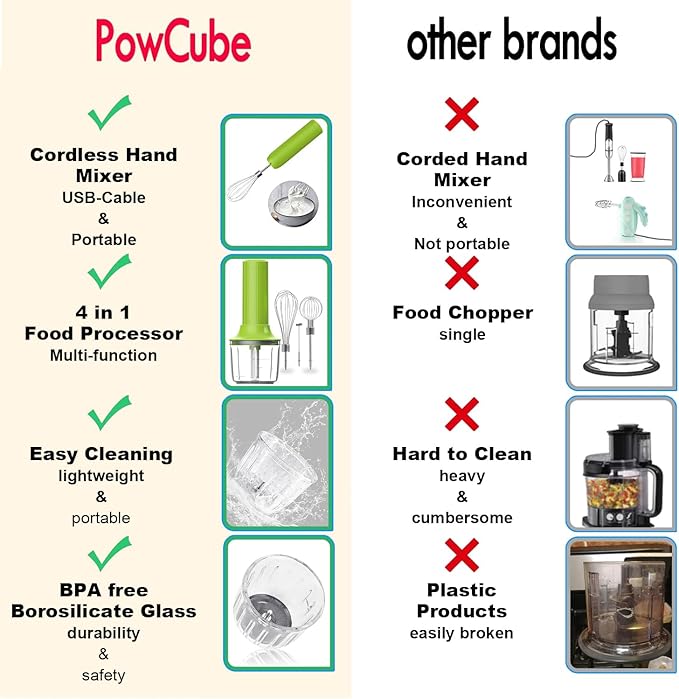 4-in-1 Cordless Hand Mixer with Whisk and Forther Wand,Electric Whisk, Milk Frother, Handheld Frother, hisker, Stirrers Electric,Coffee Frother,Food Chopper, Baby Food Maker,4-Speed, 10Oz