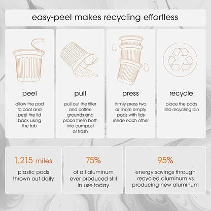 CAMBIO ROASTERS Pumpkin Spice Coffee Pods – Small Batch Medium Roast 100% Arabica Coffee Pod, Recyclable in Aluminum Pods – Keurig-Compatible, 10 Count