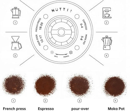 Nuttii Burr Coffee Grinder – Electric, Portable, Small, Quiet Adjustable Mini Conical Burr Coffee Bean Mill, 20 Grind Settings for Espresso, Pour-Over, French Press Moka A TIMEMORE Brand (Olive Green)