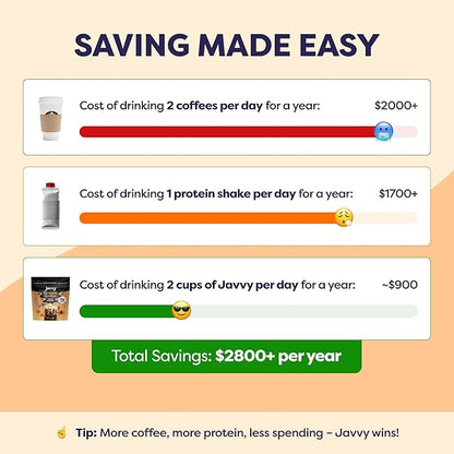 Salted Caramel Protein Iced Coffee - Premium Whey Protein & Instant Iced Coffees - 100% Natural Cold Brew Coffee - Zero Artificial Flavors & Sweeteners, 80 mg Caffeine, 0g of Sugar, 20 Servings