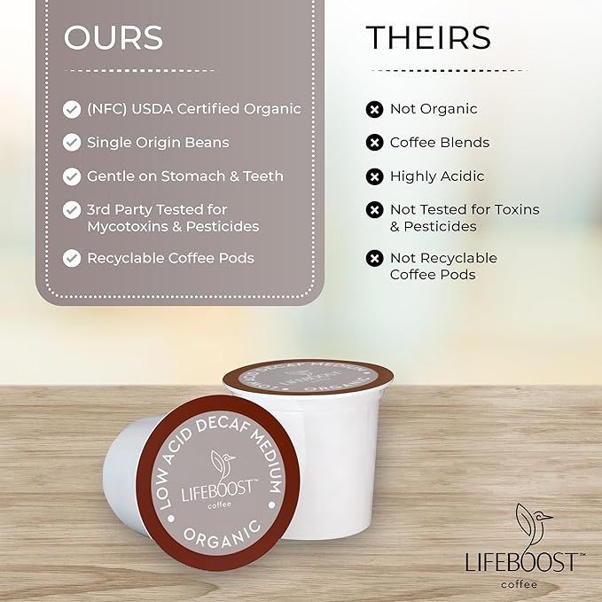 Lifeboost Organic Decaf Coffee K Cups - Low Acid Single Origin Non-GMO Mold Free Decaf Coffee Pods Compatible with Keurig & Keurig 2 - No Mycotoxins or Pesticides - 10 Count (Pack of 2)