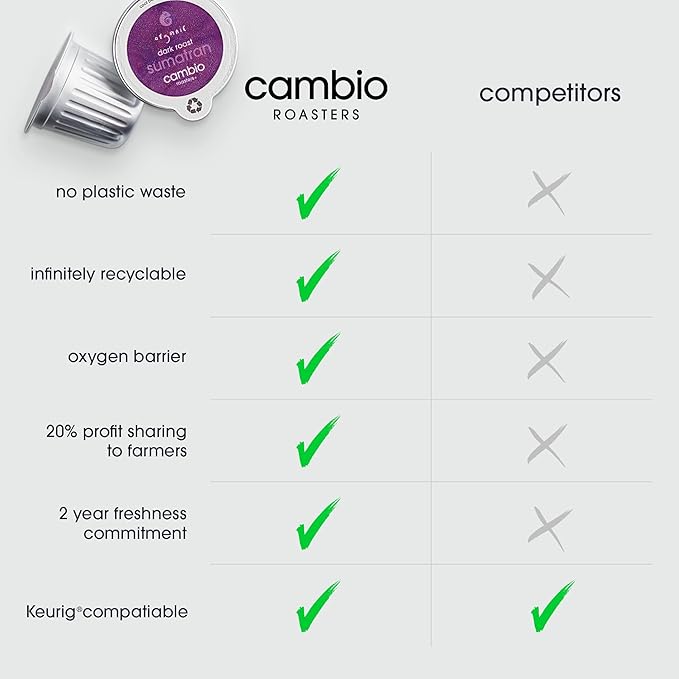 Cambio Roasters Sumatran Keurig Organic Coffee K Cups, Only Aluminum Keurig Coffee Pods with Organic Beans, More Flavor & Longer Lasting Freshness, Sumatran Light Roast K Cups, 60 count