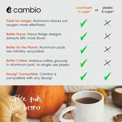 CAMBIO ROASTERS Pumpkin Spice Coffee Pods – Small Batch Medium Roast 100% Arabica Coffee Pod, Recyclable in Aluminum Pods – Keurig-Compatible, 10 Count