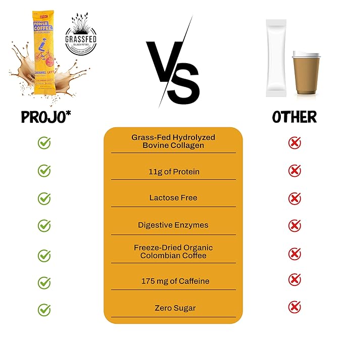 Projo* Power Coffee – Instant Coffee with 11g Protein – Grass-Fed Hydrolyzed Bovine Collagen & 175mg Caffeine – Caramel Latte Flavor – Organic – Energy Support – 12 Single-Serve Packets
