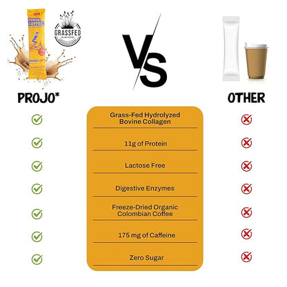 Projo* Power Coffee – Instant Coffee with 11g Protein – Grass-Fed Hydrolyzed Bovine Collagen & 175mg Caffeine – Caramel Latte Flavor – Organic – Energy Support – 12 Single-Serve Packets
