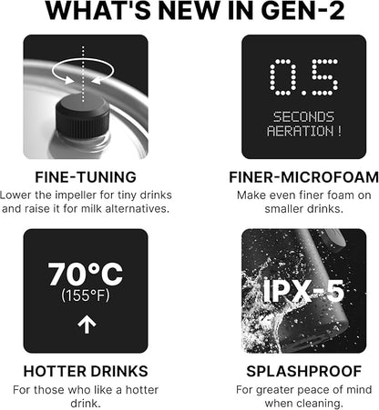 Subminimal NanoFoamer Pro Gen-2 – Revolutionary Hands-Free Microfoam Milk Maker for Cafe-Quality Foam, Coffee Bar Accessories for Dairy & Plant-Based Milk, Perfect Coffee Gifts – US Plug Type