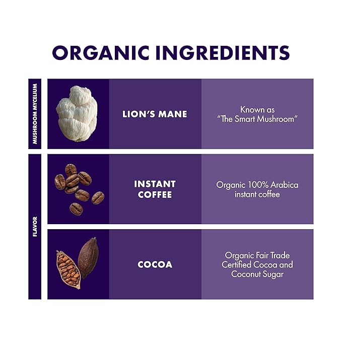 Host Defense MycoBrew Mocha - Mocha Drink Mix - Includes Lion's Mane Mushroom - Drink Mix with Fair Trade Certified Cocoa & 100% Arabica Instant Coffee - 10 Packets (10 Servings)