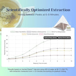 Load image into Gallery viewer, Herbal Planet Stress Relief Tea – Daily Relaxation &amp; Emotional Balance Blend | Green Tea, Elderberry, Turmeric, Rose &amp; Monk Fruit | 20 Tea Bags (4.23oz / 120g)