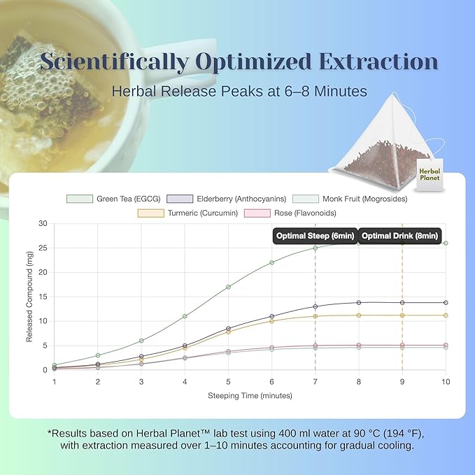 Herbal Planet Stress Relief Tea – Daily Relaxation & Emotional Balance Blend | Green Tea, Elderberry, Turmeric, Rose & Monk Fruit | 20 Tea Bags (4.23oz / 120g)