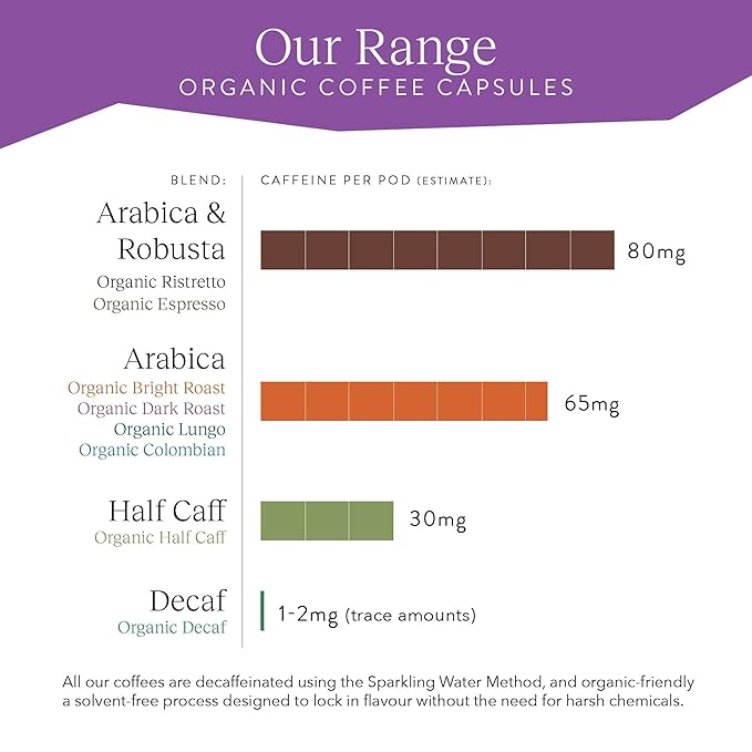 Cru Kafe Dark Roast USDA Organic Espresso Coffee Capsules (50 Pods) Fairtrade Coffee Pods Compatible with Nespresso Original Line and Pixie Machines