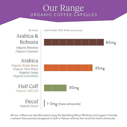 Cru Kafe Dark Roast USDA Organic Espresso Coffee Capsules (50 Pods) Fairtrade Coffee Pods Compatible with Nespresso Original Line and Pixie Machines