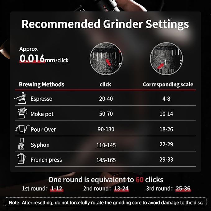 MHW-3BOMBER R3 Manual Coffee Grinder with CNC Stainless Steel Conical Burr and 5 Screen for French Press, Drip, Espresso, External Adjustable, Hand Coffee Bean Grinder with Magnetic Bin, G5847B-OS