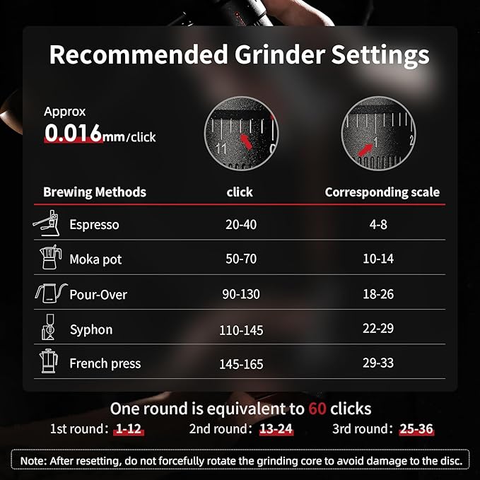 MHW-3BOMBER R3 Manual Coffee Grinder with CNC Stainless Steel Conical Burr and 5 Screen for French Press, Drip, Espresso, External Adjustable, Hand Coffee Bean Grinder with Magnetic Bin, G5934S-OS