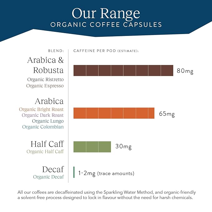 Cru Kafe Lungo Espresso Strong USDA Organic Espresso Coffee Capsules (10 Pods) Fairtrade Coffee Pods Compatible with Nespresso Original Line and Pixie Machines