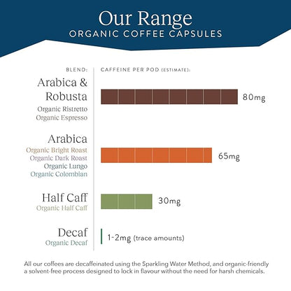 Cru Kafe Lungo Espresso Strong USDA Organic Espresso Coffee Capsules (10 Pods) Fairtrade Coffee Pods Compatible with Nespresso Original Line and Pixie Machines